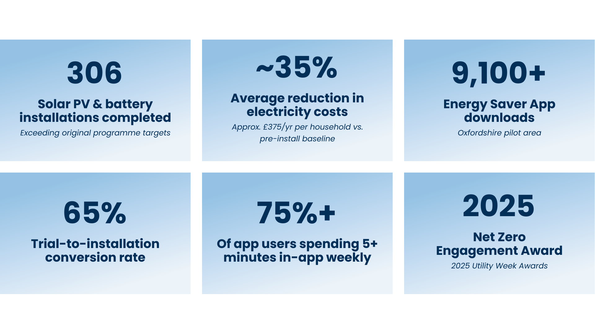 Metis Case Study Results