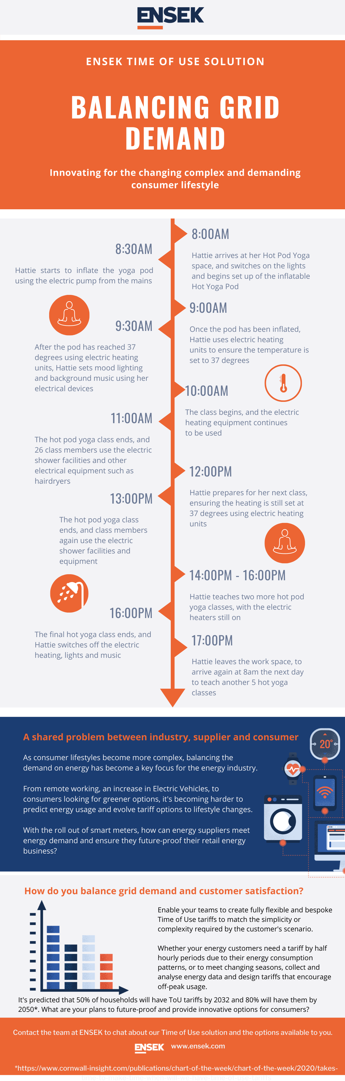 Time of Use Infographic for hot pod yoga